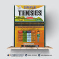 Simple Tenses by Prof. Saleem Ahmad Siddiqui