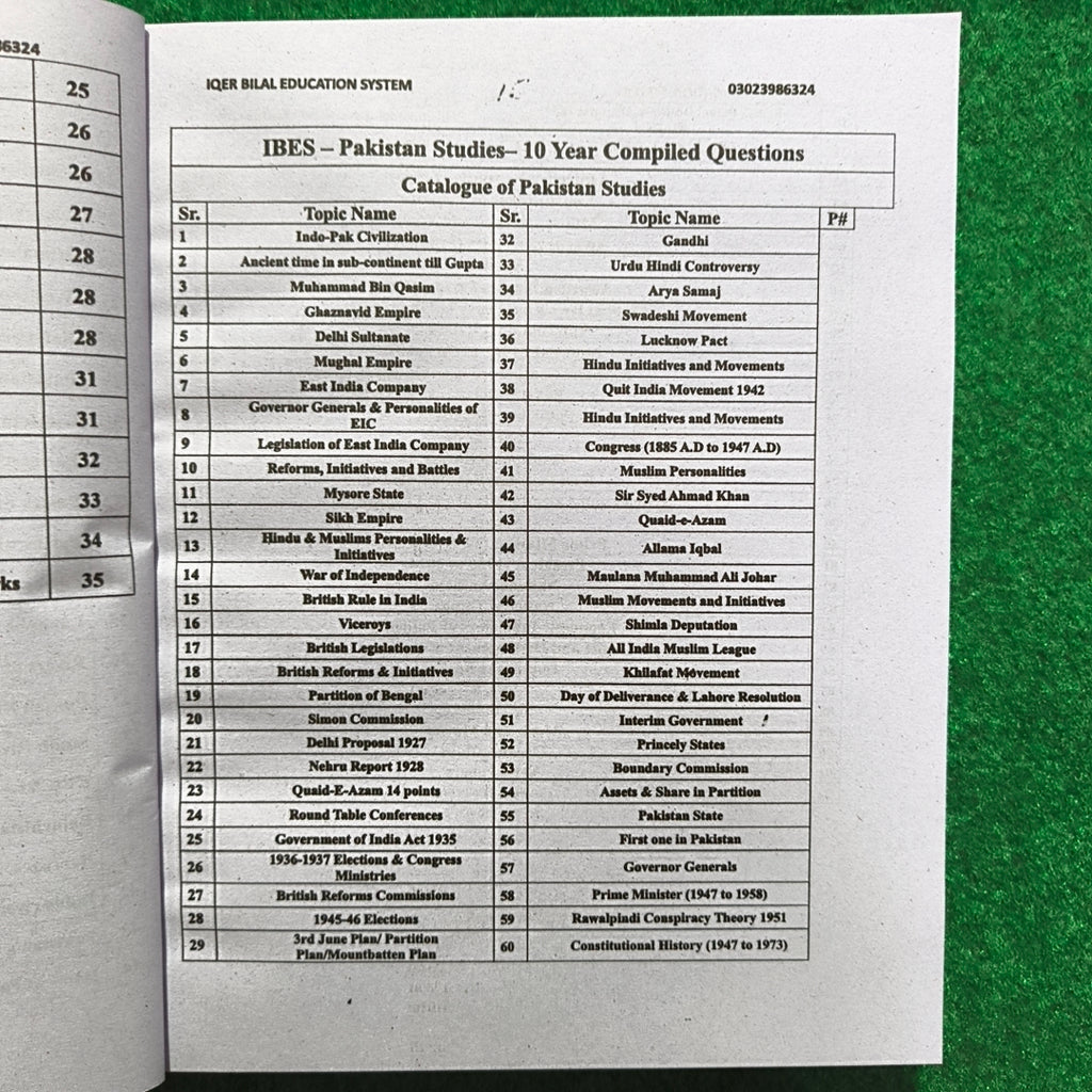 IBES Capsule for Quick Revision (PPSC) – 3rd Edition by Professor Muhammad Bilal