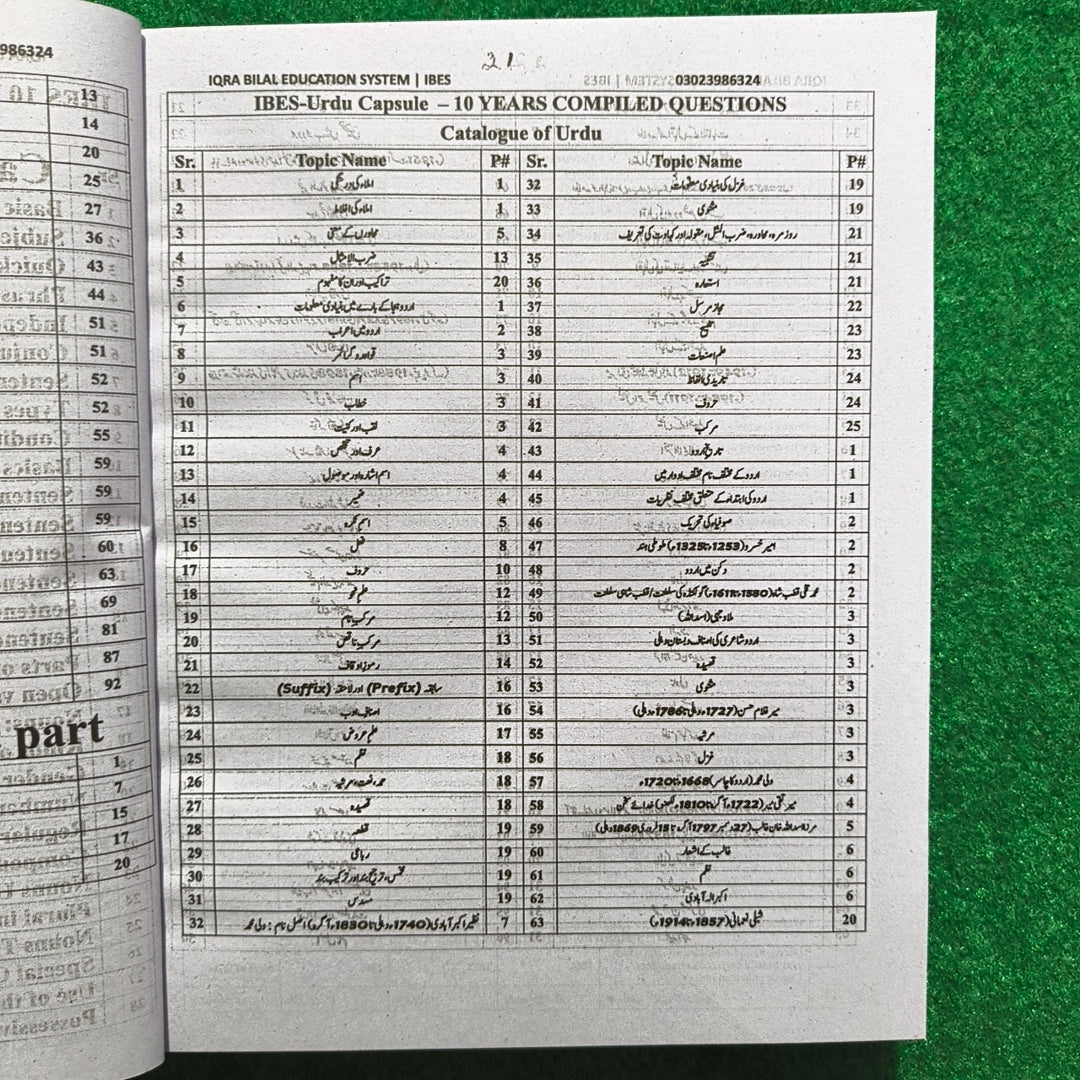 IBES Capsule for Quick Revision (PPSC) – 3rd Edition by Professor Muhammad Bilal
