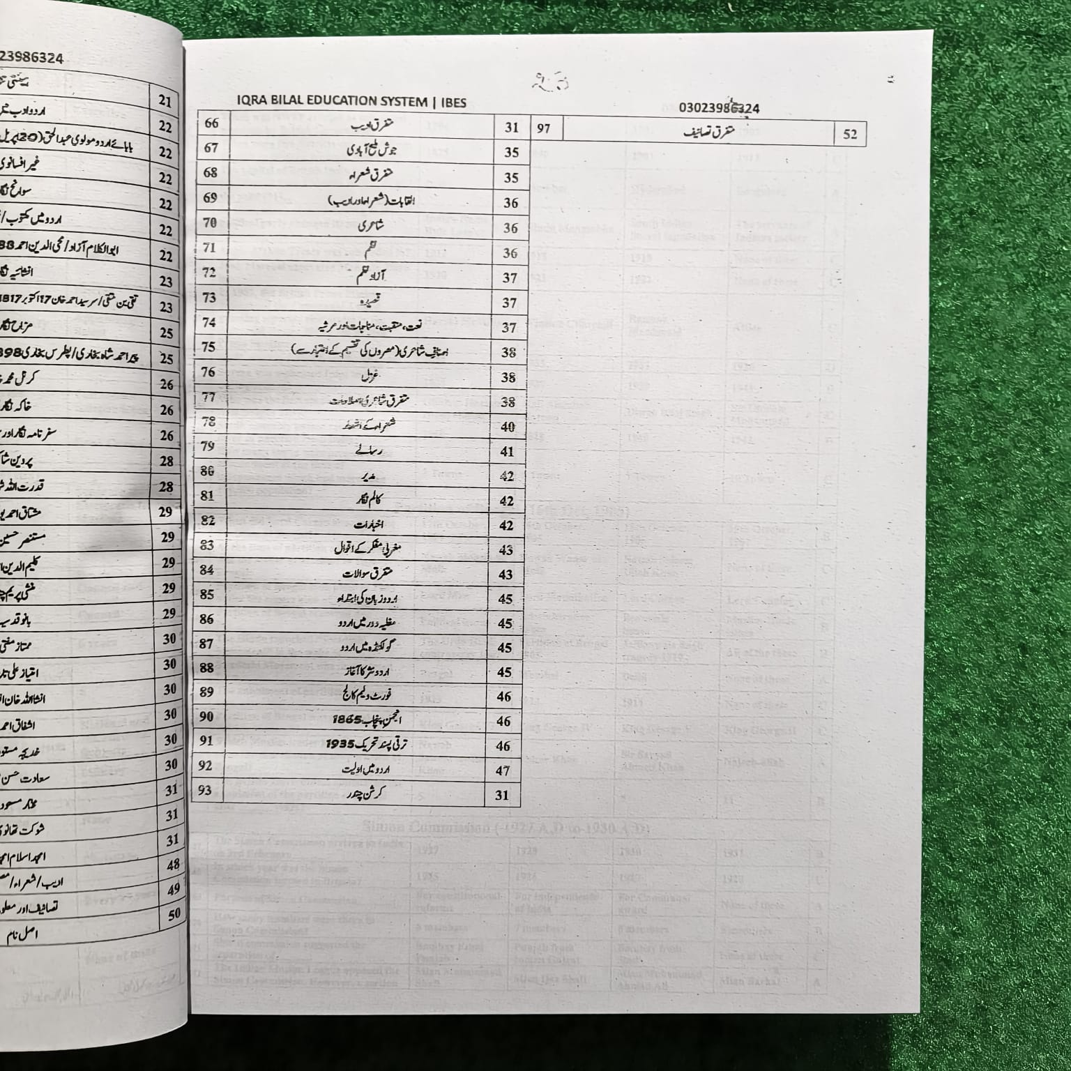 IBES Capsule for Quick Revision (PPSC) – 3rd Edition by Professor Muhammad Bilal