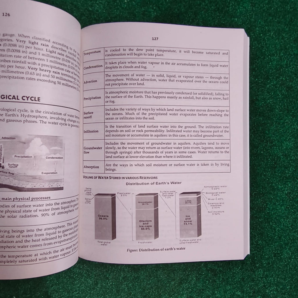 Geography for CSS & All Other Relevant Exams by Imran Bashir