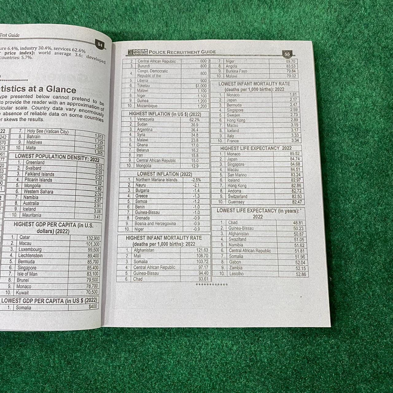 Pakistan Rangers Recruitment Test Guide