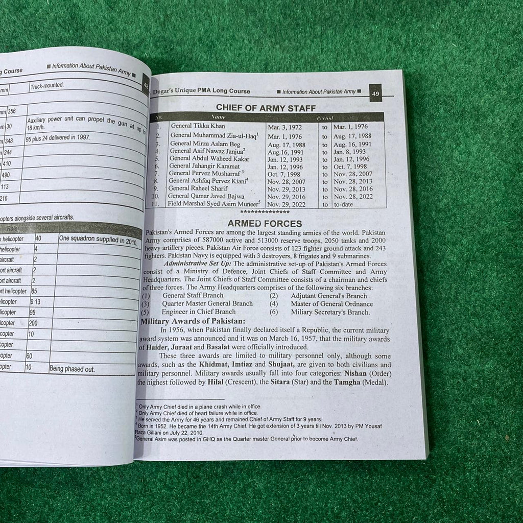 Comprehensive PMA Preparation