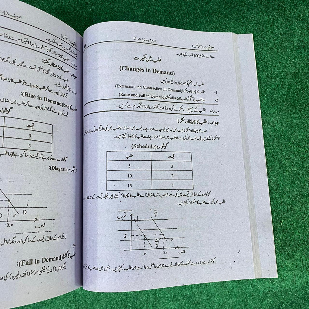 Bahar-e-Maashiyat (Economics) – Class 11 SLOs Based Guide
