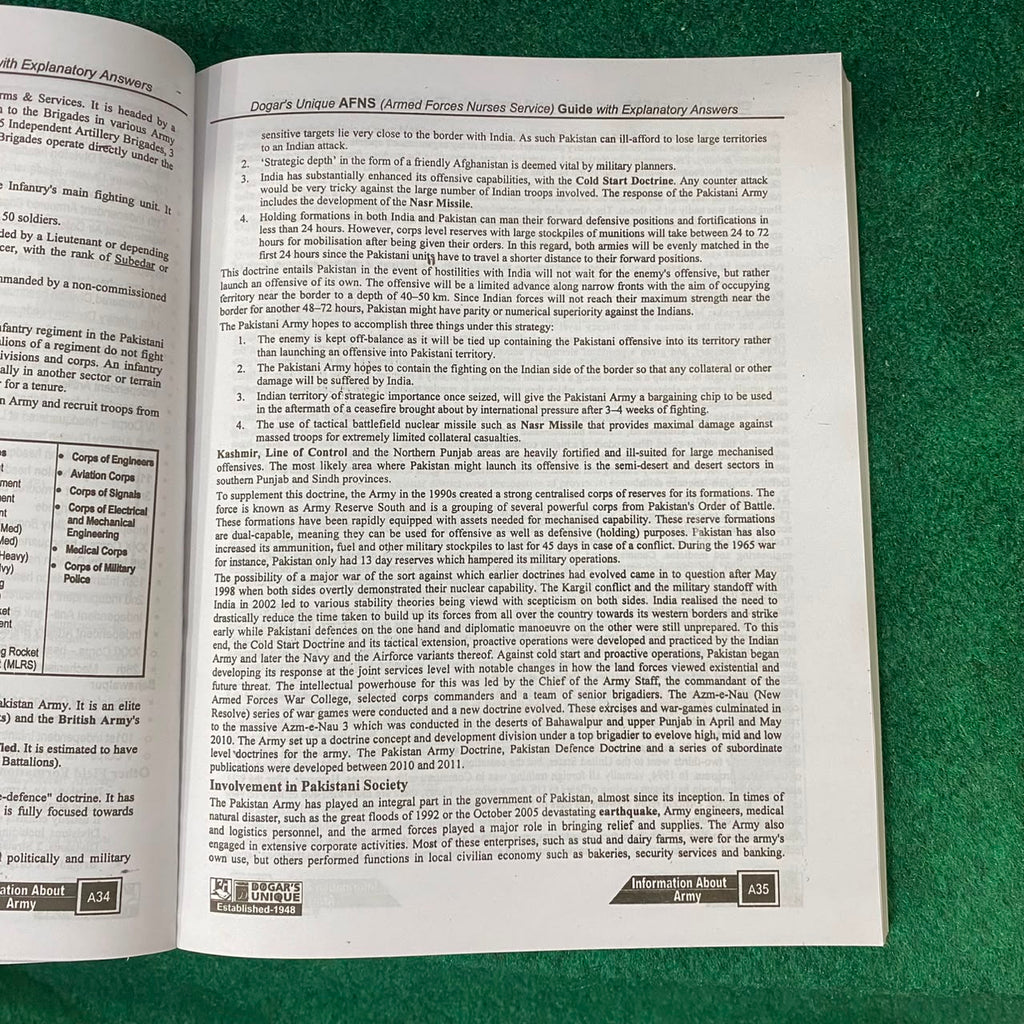 AFNS Entry Test Guide – Armed Forces Nursing Services