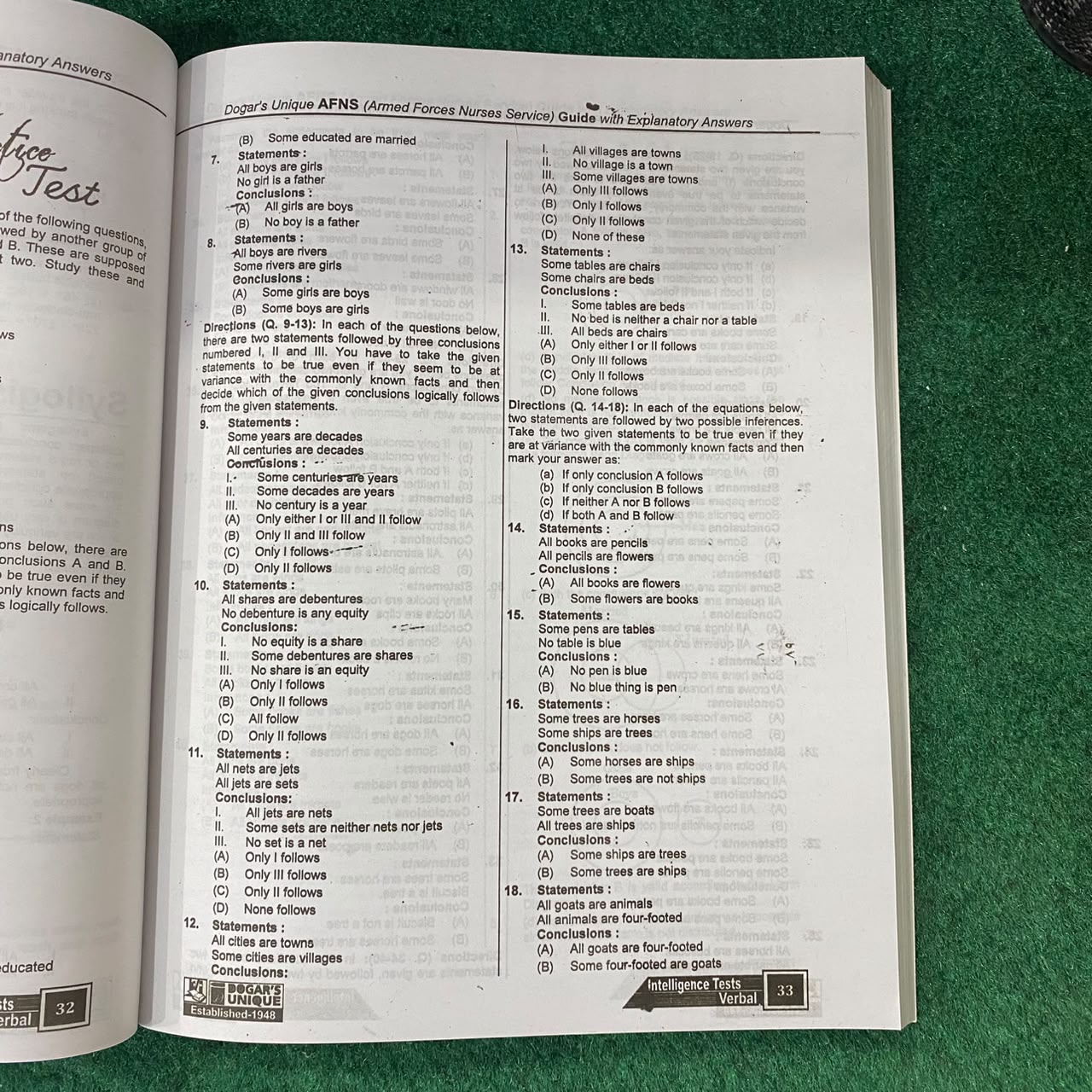 AFNS Entry Test Guide – Armed Forces Nursing Services